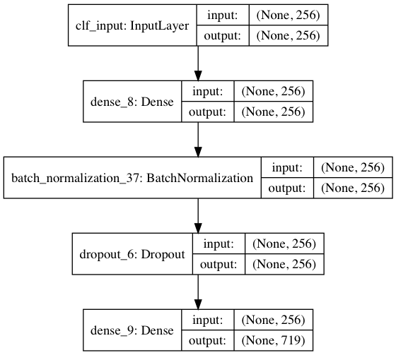 Classifier Network