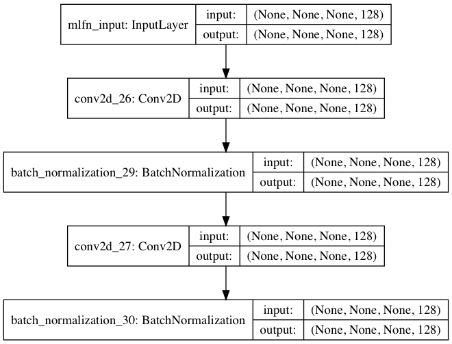 Mid-Level Feature Network